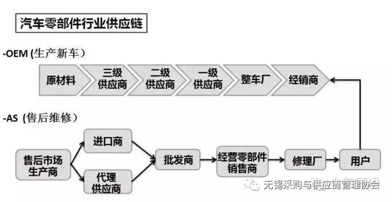 企业软件开发：从传统到智能的新转变