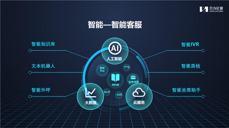 定制软件如何推动企业进入智能化新时代?