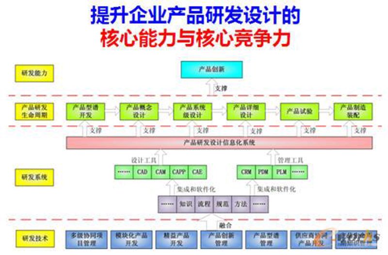 如何选购适合的数据中台系统？