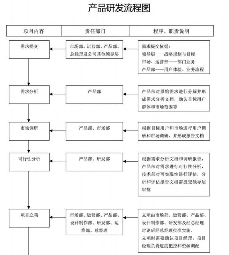 企业软件开发:构建数字化转型新通道