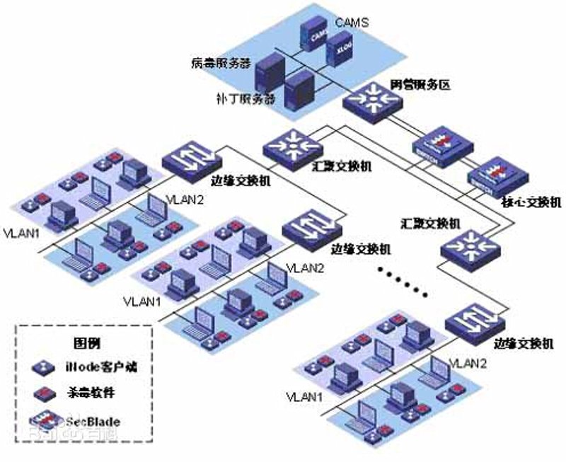 智慧园区:科技引领未来