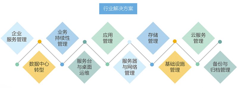 数据中台助力企业智能化升级