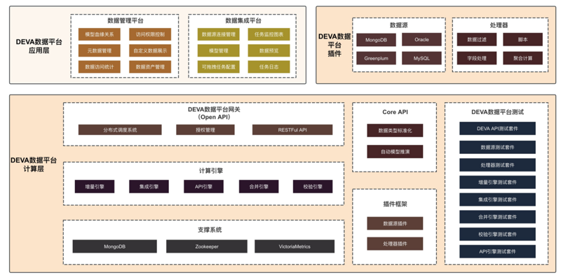 企业软件开发助力数字化转型
