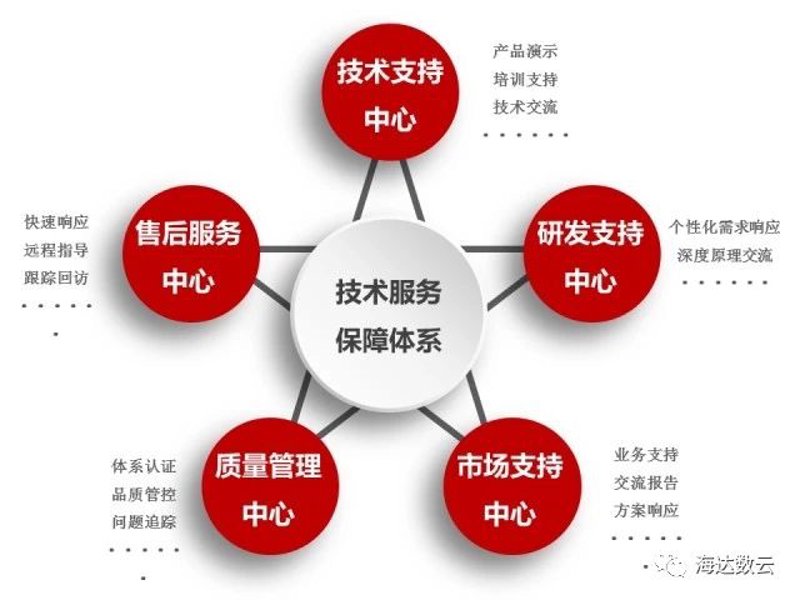 选购系统集成服务的全方位指南