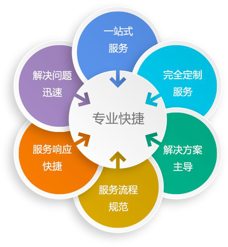 系统集成：企业信息化建设的加速器